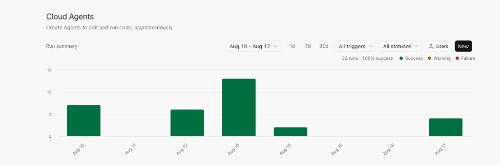 Cursor Cloud Agents dashboard showing run history and success rate