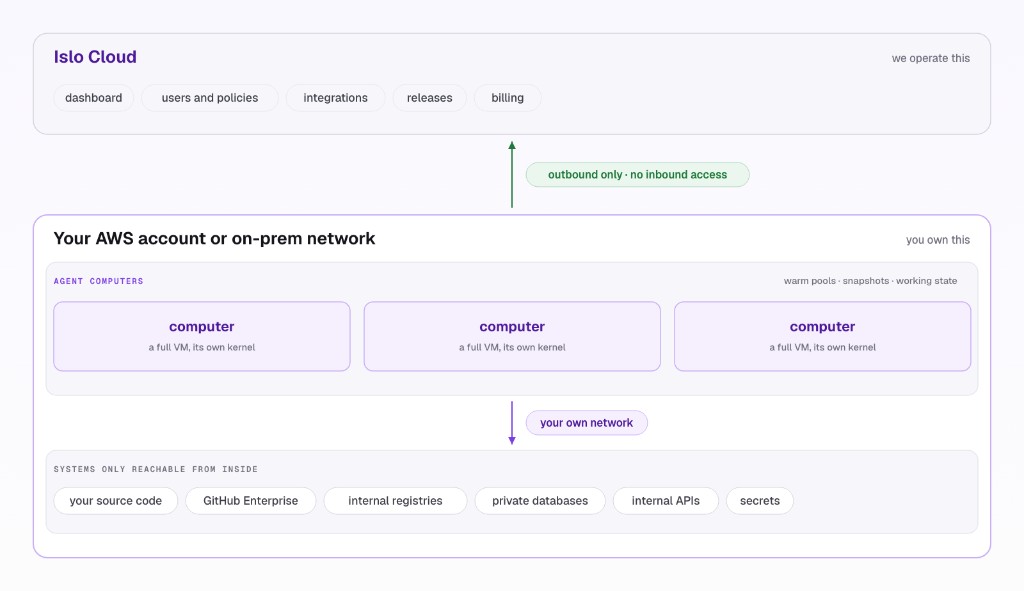 Introducing Islo BYOC for enterprise teams